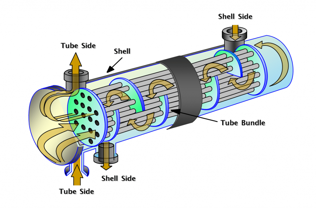 shell and tube exchanger