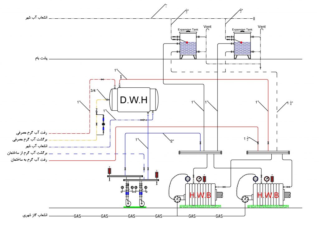 دیاگرام لوله کشی منبع دوجداره موتورخانه گرمایشی