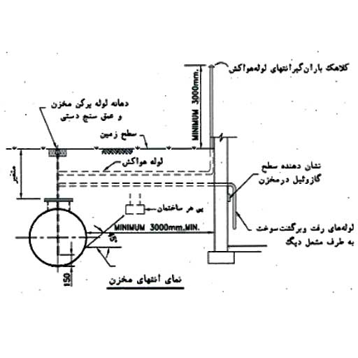 روش نصب مخزن ذخیره سوخت در زمین