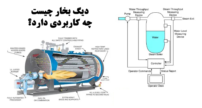 سیستم کامل یک دیگ بخار