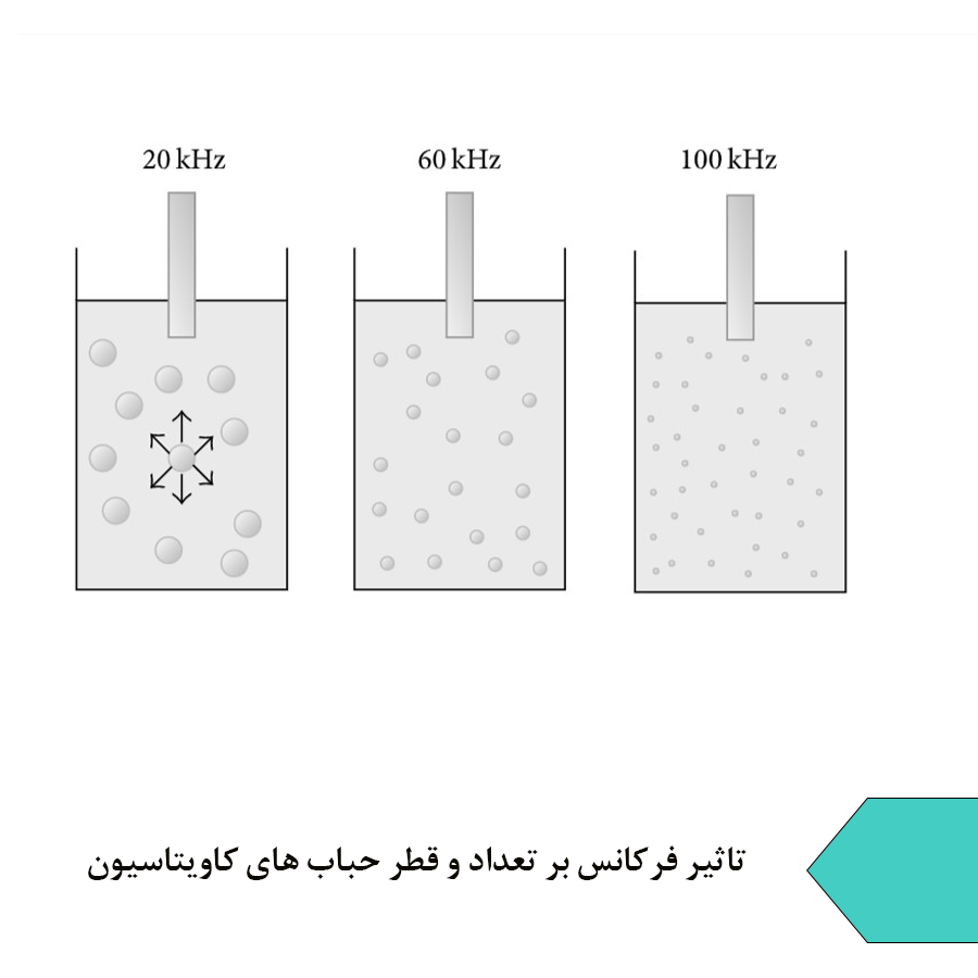 تاثیر فرکانس بر تعداد و قطر حباب های کاویتاسیون