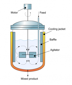 شماتیک اجزای تشکیل دهنده یک راکتور شیمیایی