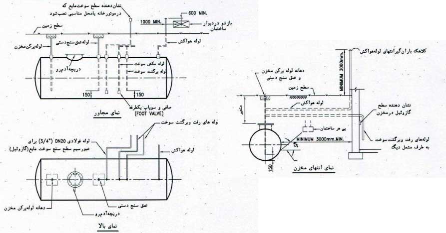 جزئیات اجرایی مربوط به نصب مخزن ذخیره دفنی سوخت مایع