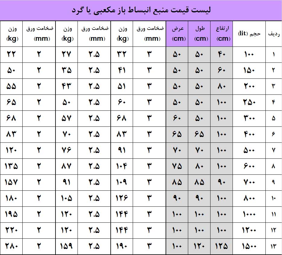 جدول مشخصات منابع انبساط باز