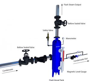 نحوه لوله کشی در یک سیستم بخار و قرارگیری فلاش تانک در آن