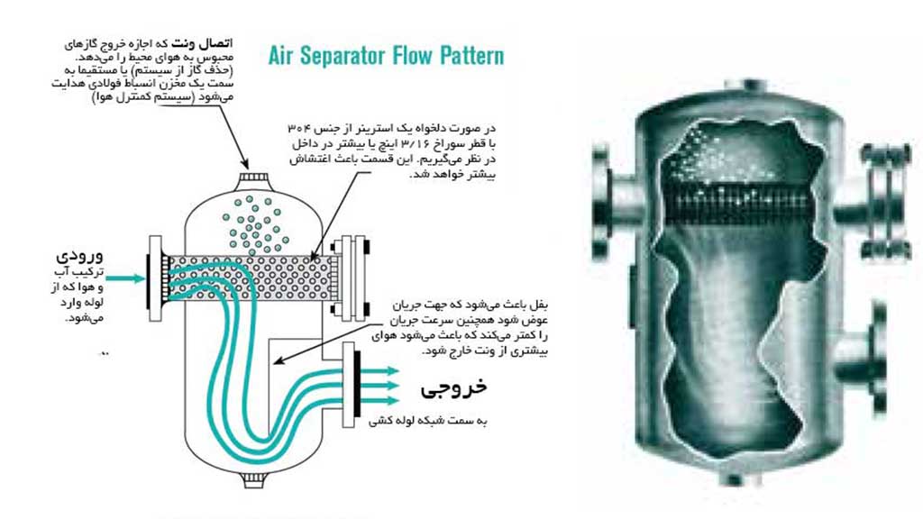 ایرسپراتور نمای برش و مکانیزم