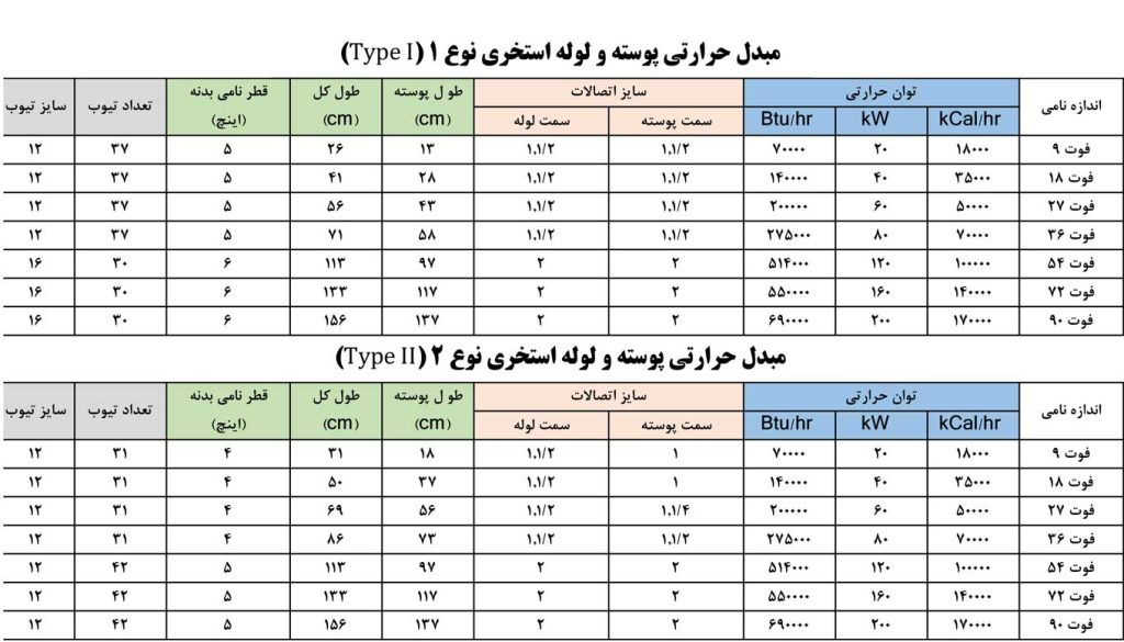 استاندارد مبدل حرارتی استیل استخر