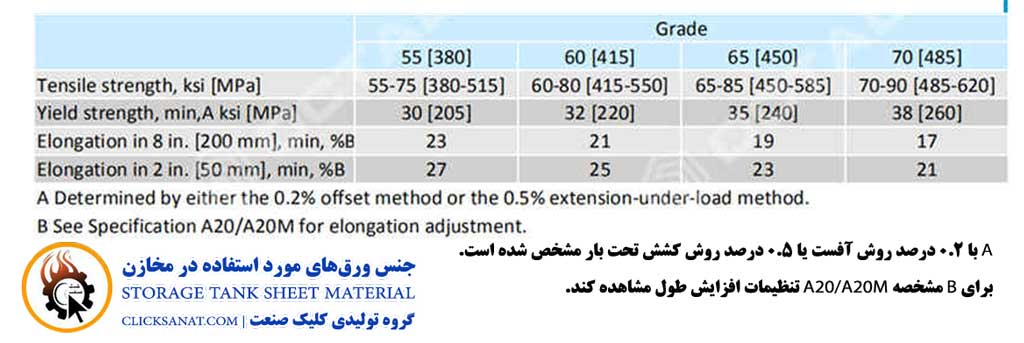 مشخصات ورق SA516 گرید ۷۰