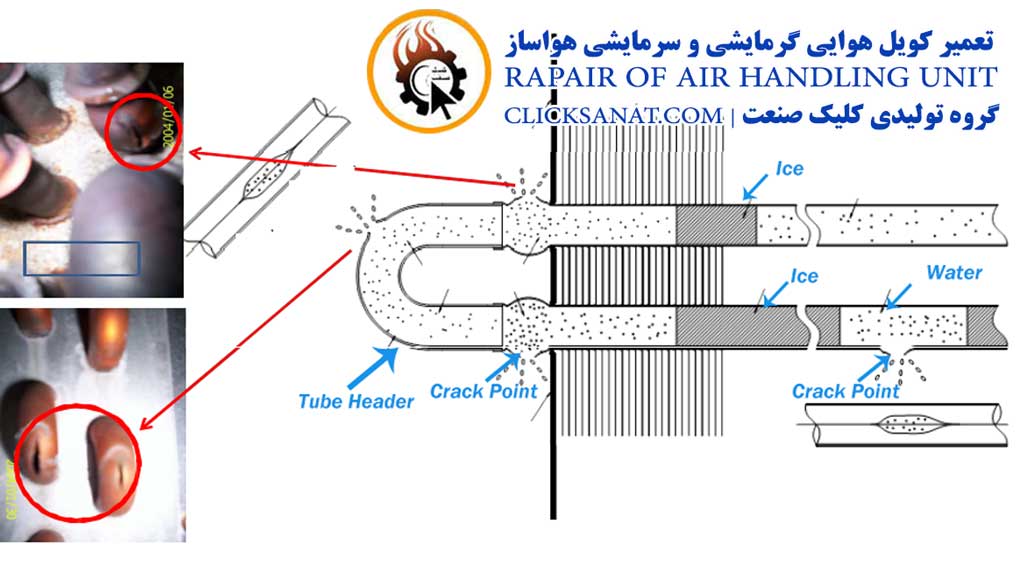تعمیر کویل هواسا می‌تواند برای قسمت‌های مختلفی صورت بگیرد که در این شکل نشان داده شده است.