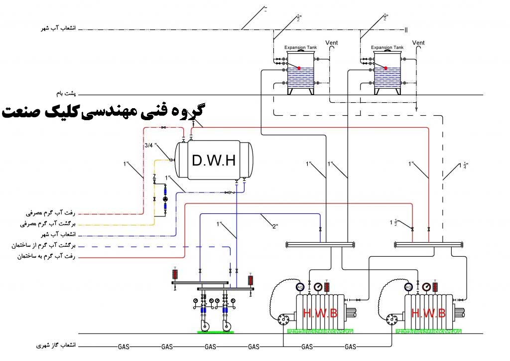 سیکل لوله کشی موتورخانه گرمایشی و منبع دوجداره